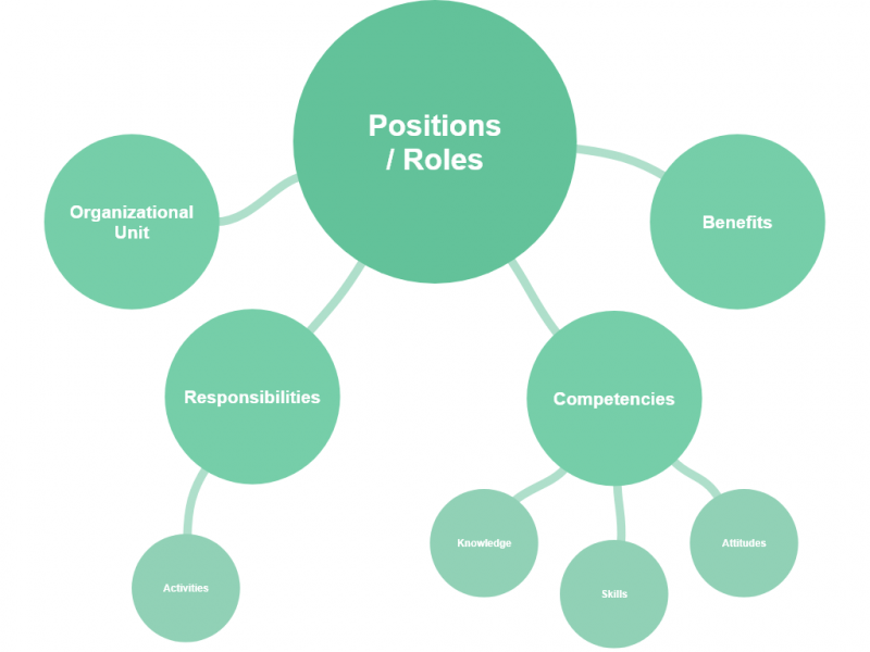 File:MintHCM Job Description Diagram.png
